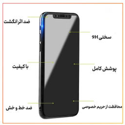 محافظ صفحه نمایش حریم شخصی گوشی موبایل شهر گلس مدل FSLPRVCSHN مناسب برای اپل iPhone 13 Pro Max / iPhone 14 Plus