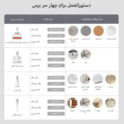 جارو شارژی عصایی شیائومی مدل G11