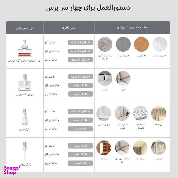 جارو شارژی عصایی شیائومی مدل G11