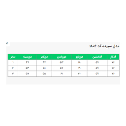 مانتو زنانه السانا مدل سپیده کد 180419 رنگ سبز سدری