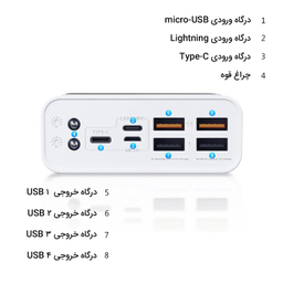 پاوربانک پاواریال مدل PB-92 ظرفیت 30000 میلی آمپر ساعت