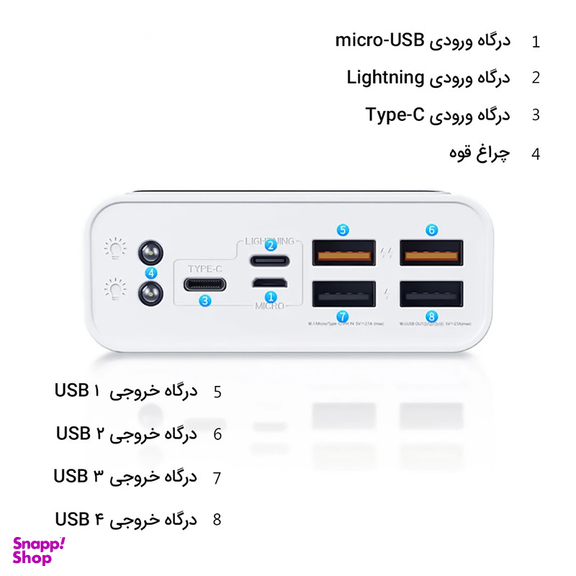 پاوربانک پاواریال مدل PB-92 ظرفیت 30000 میلی آمپر ساعت
