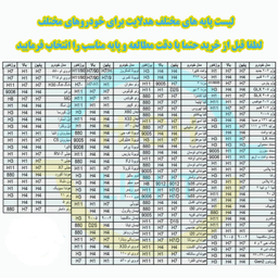 لامپ هدلایت چراغ جلو خودرو وارون مدل V-96-H7 بسته 2 عددی