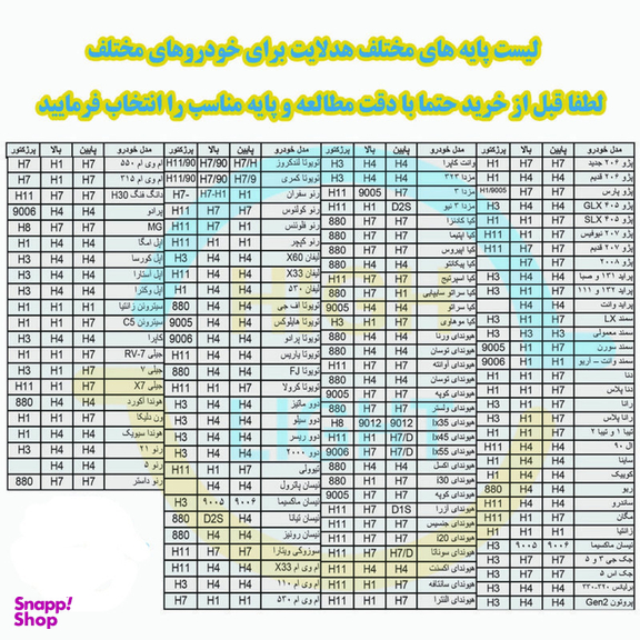 لامپ هدلایت چراغ جلو خودرو وارون مدل V-96-H7 بسته 2 عددی