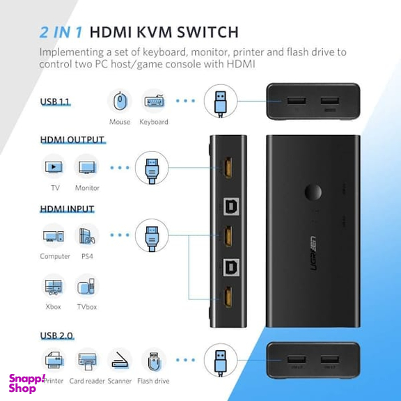 سوئیچ KVM دو پورت HDMI یوگرین مدل CM200 کد 50744