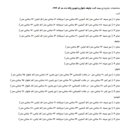 ست رسمی زنانه دت مد کد 364