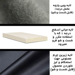 پادری شاران هوم مدل 3 لایه اسفنج دار طرح مخمل سایز 40×65 سانتی متر