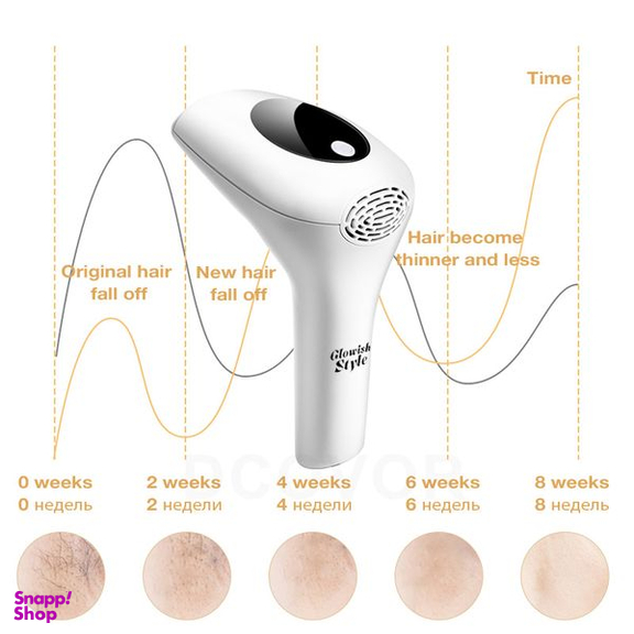 لیزر موهای زائد گلویش استایل مدل LR-001