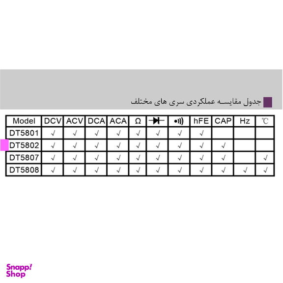 مولتی متر دیجیتال مدل DT5802