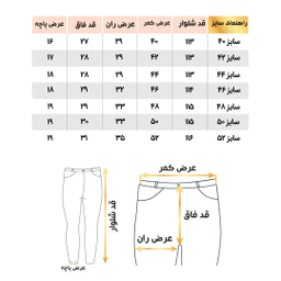 شلوار جین مردانه کد 9856890 رنگ مشکی