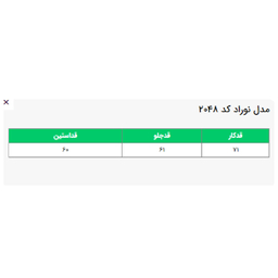 شومیز زنانه السانا مدل نوراد کد 204801