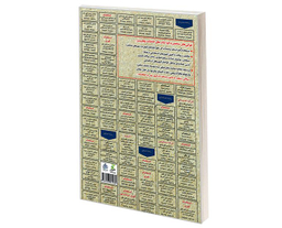 کتاب نمونه آزمونهای مستند و پرتکرار برگزار شده استخدامی سیگنال ها و سیستم ها (تجزیه و تحلیل سیستم ها) اثر مهندس زهرا یوسفی نشر رویای سبز