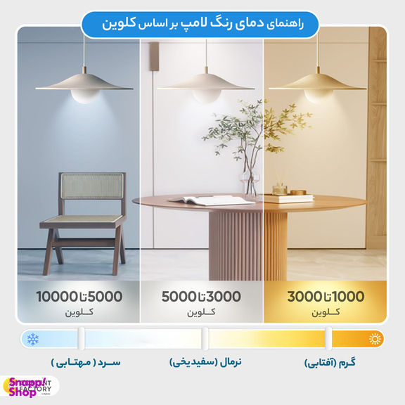 لامپ مهتابی 36 وات کد FPL36 بسته 2 عددی