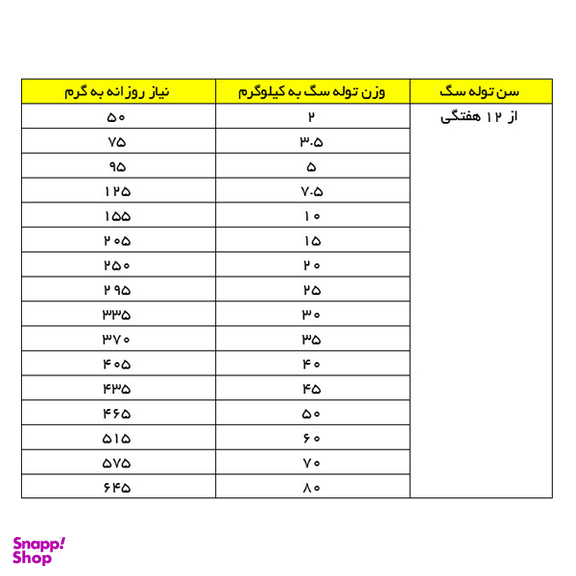 غذای خشک توله سگ هپی داگ طعم گوشت و مرغ و ماهی وزن 1 کیلوگرم به صورت فله